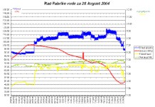 Steuerung durch PC