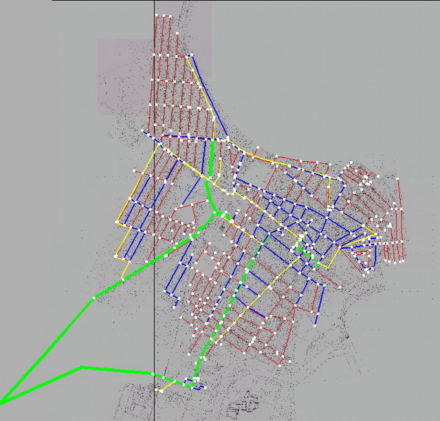 Becej's distribution networks