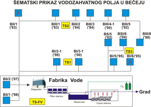 Skica Vodozahvata